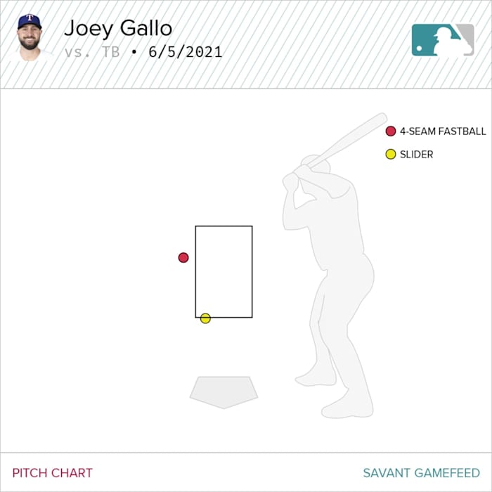 baseballsavant.mlb.com